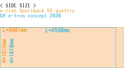 #e-tron Sportback 55 quattro + Q4 e-tron concept 2020
